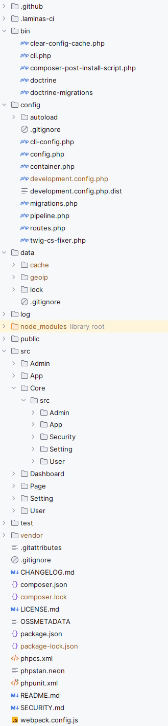 Dotkernel Admin File Structure!